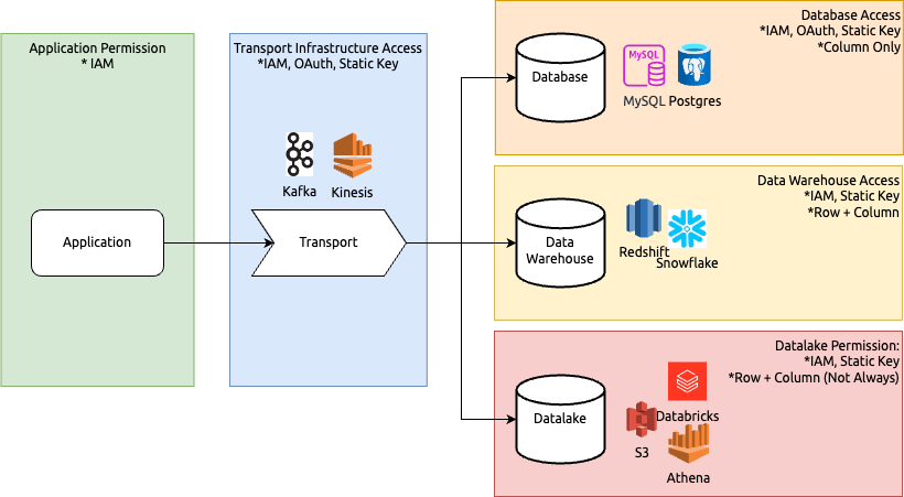 How Information Encryption Can Simplify Infrastructure – DZone – Uplaza