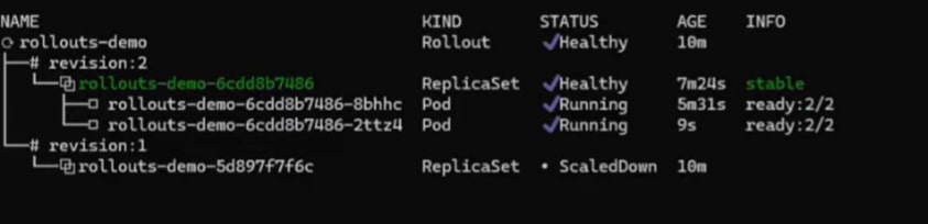 Two replicas created upon first deployment of canary