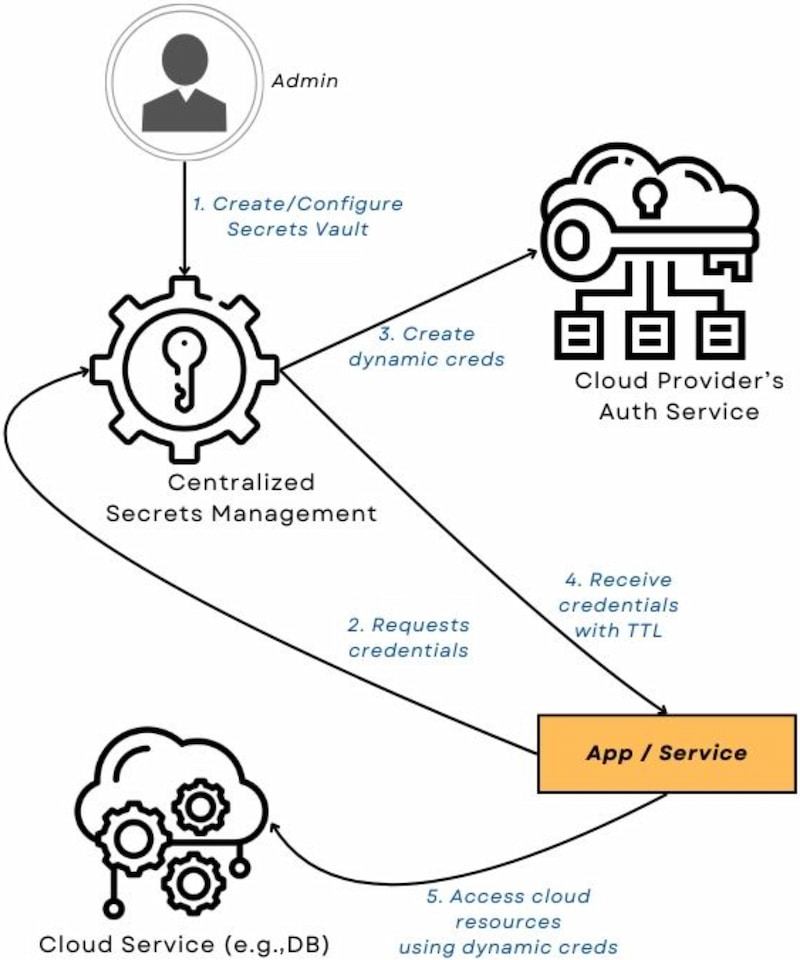 17853223 web dz rc 397 2024 figure 3