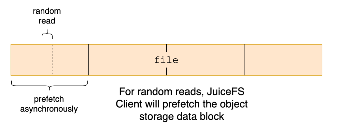 JuiceFS prefetch workflow