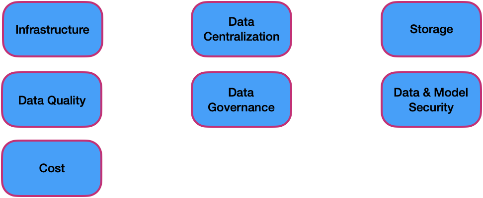 Maximizing Enterprise Information: Productive Energy of AI – DZone – Uplaza