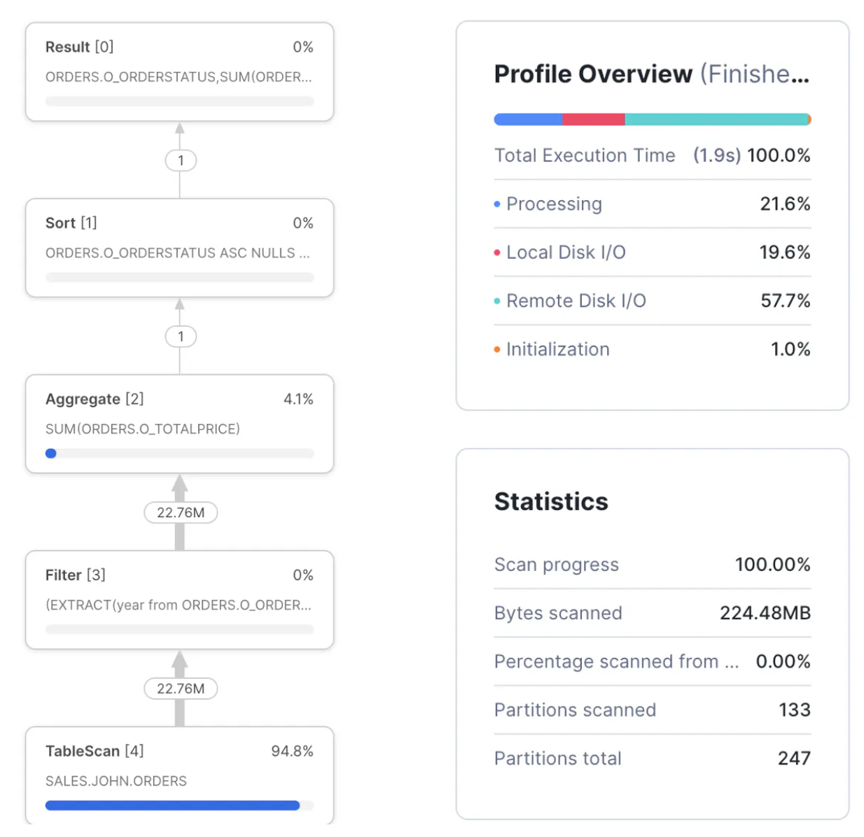 Query profile 1