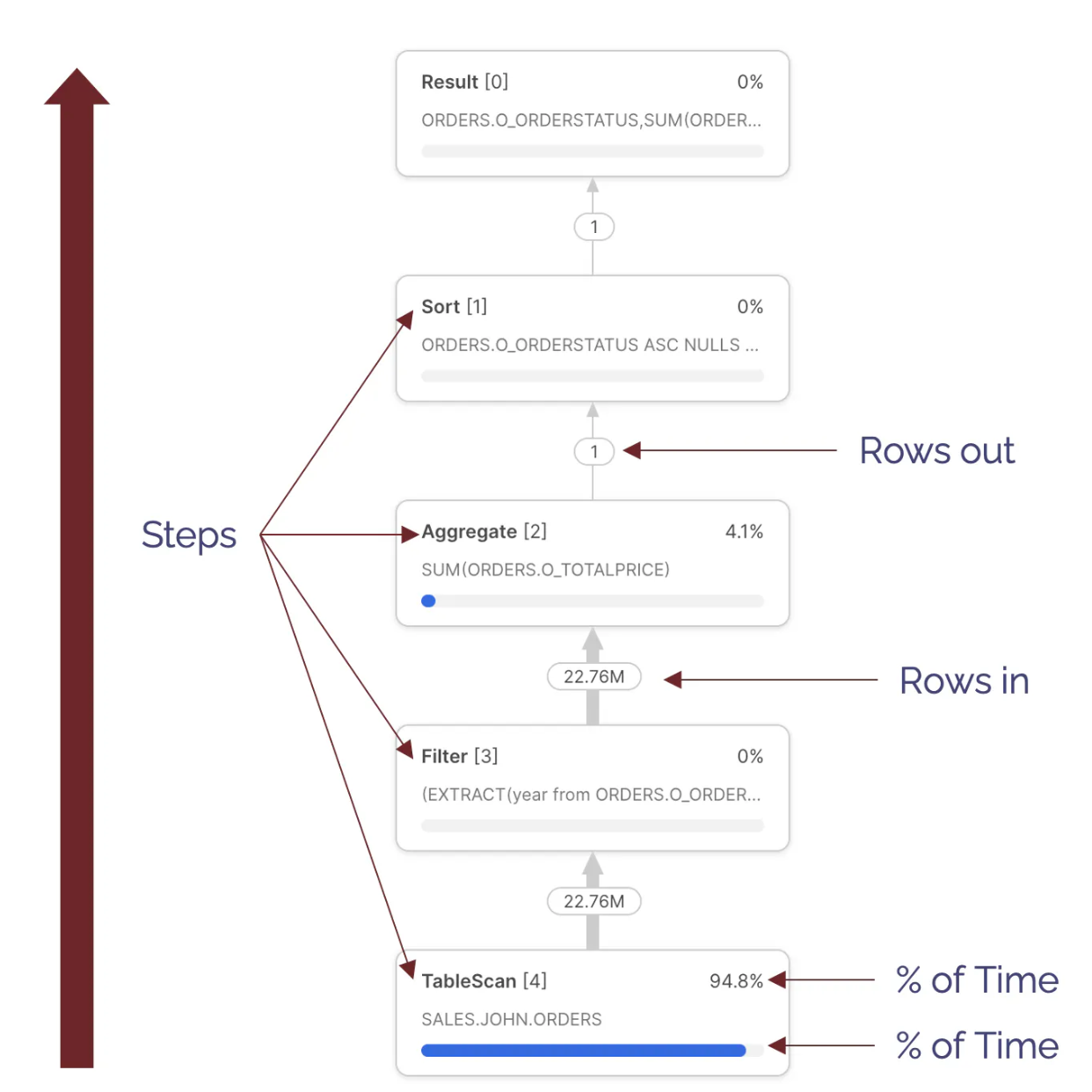 Illustration of Query Steps