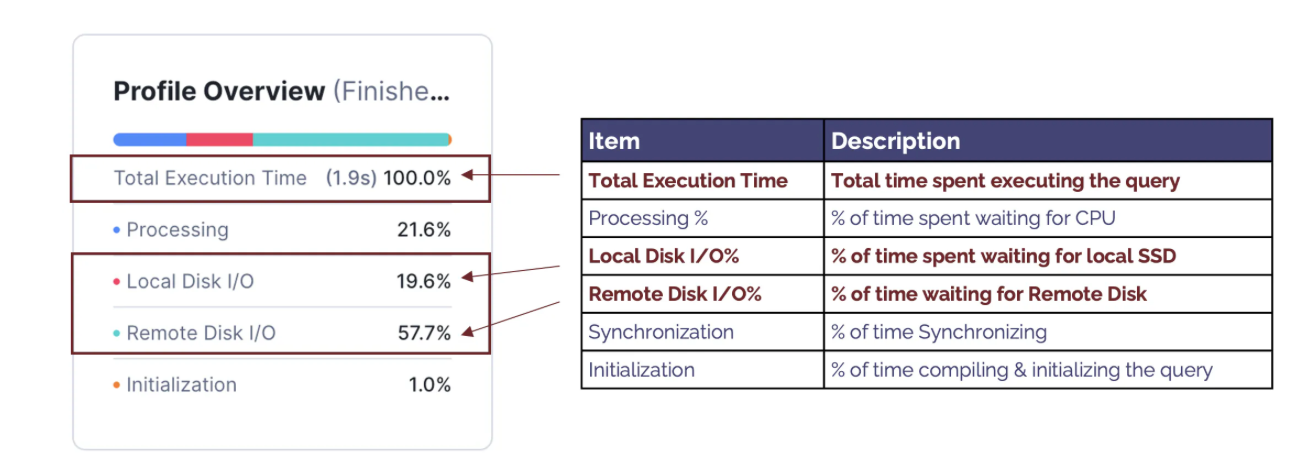 Query Profile: Overview