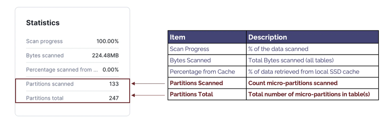 Query Profile Statistics