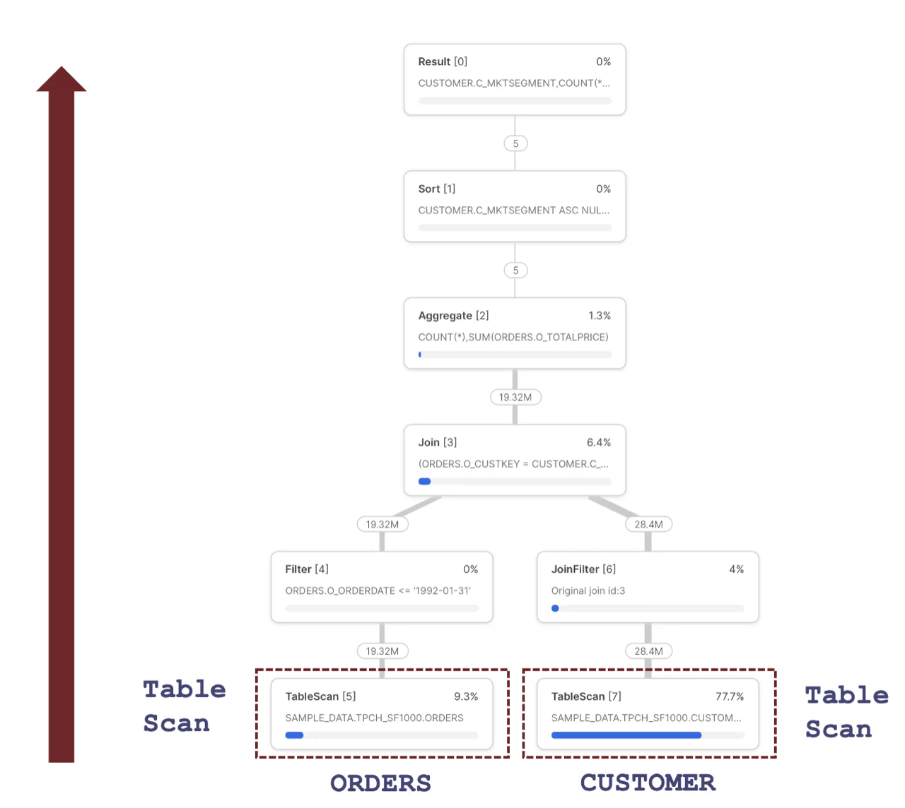 Snowflake Query Plan 