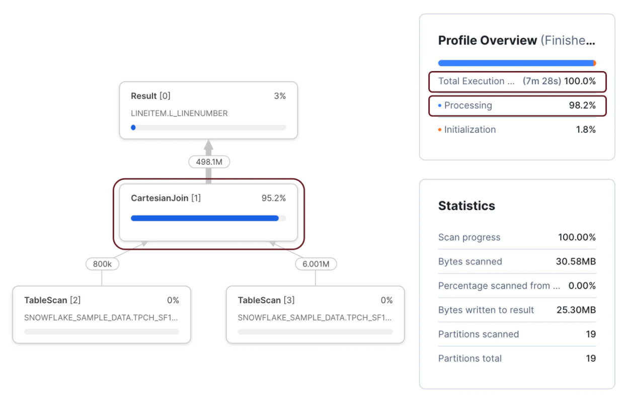 Snowflake Query Profile