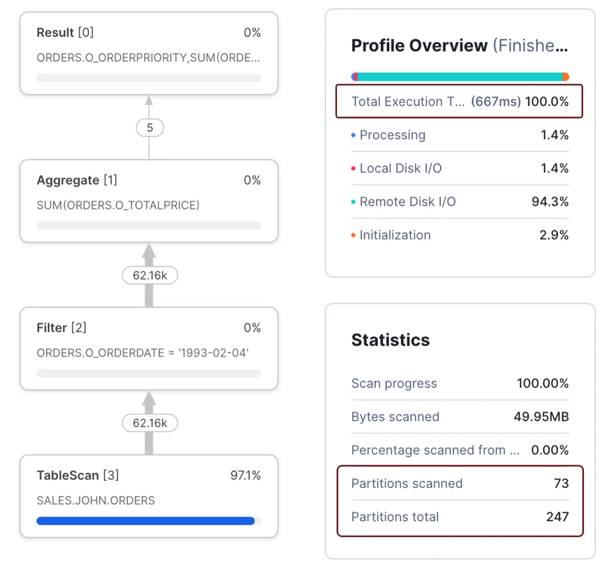 Profile result