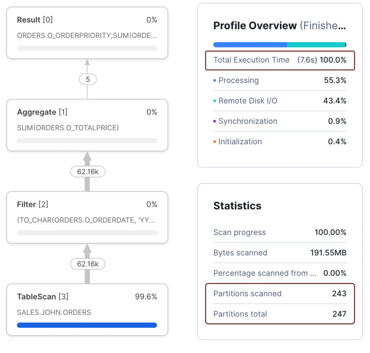 Profile results (2)