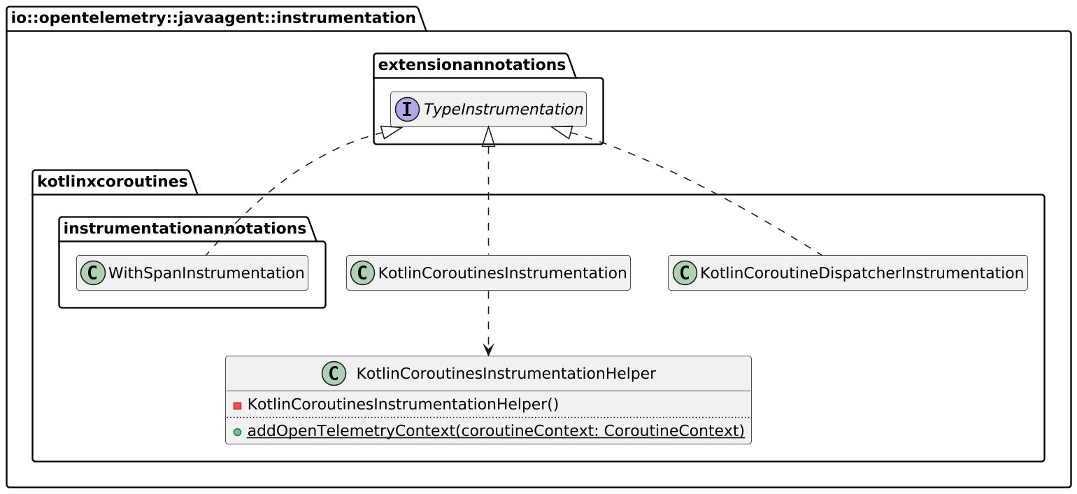 Each TypeInstrumentation concrete class