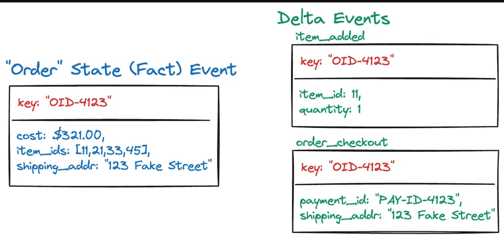 Stopping, Fixing Unhealthy Knowledge in Occasion Streams: Pt 2 – DZone – Uplaza