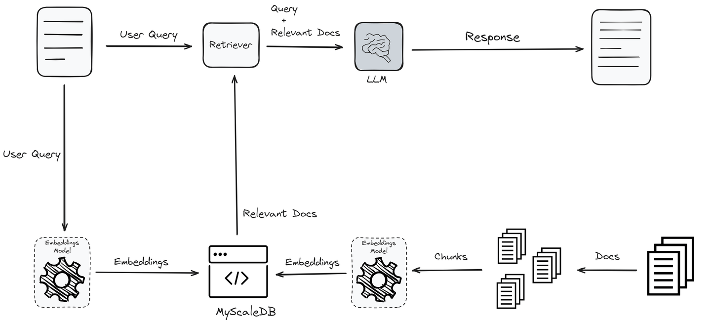 Information To Consider RAG System Elements – DZone – Uplaza