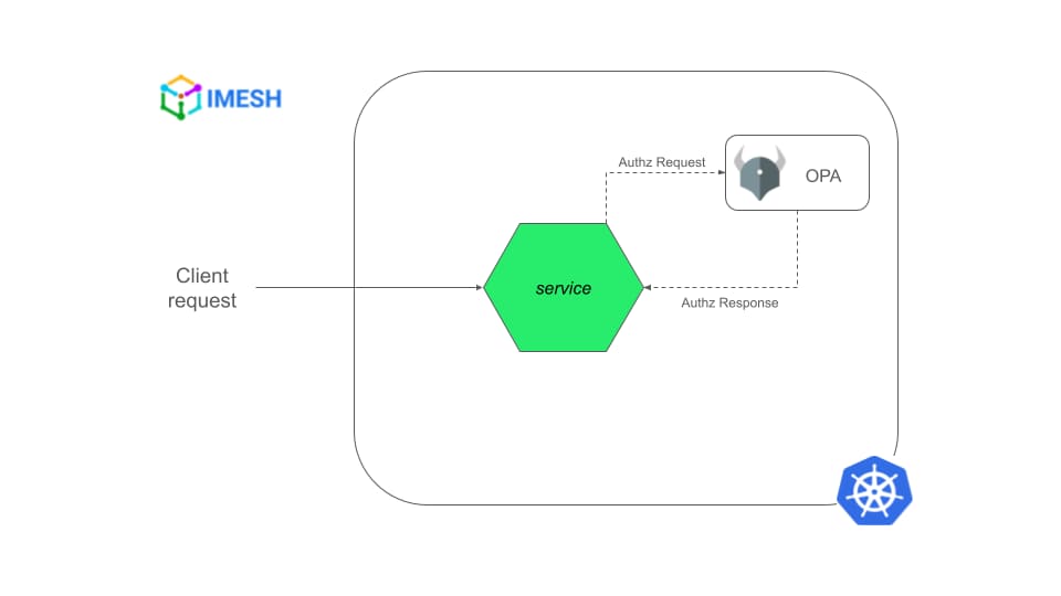 5 Steps To Combine Istio With OPA – DZone – Uplaza