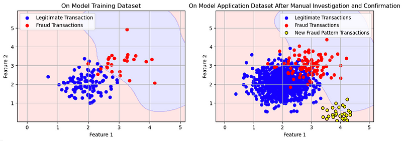 Anomaly Detection: Darkish Horse of Fraud Detection – DZone – Uplaza