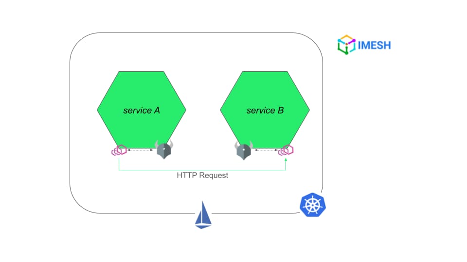 Istio-OPA authorization workflow