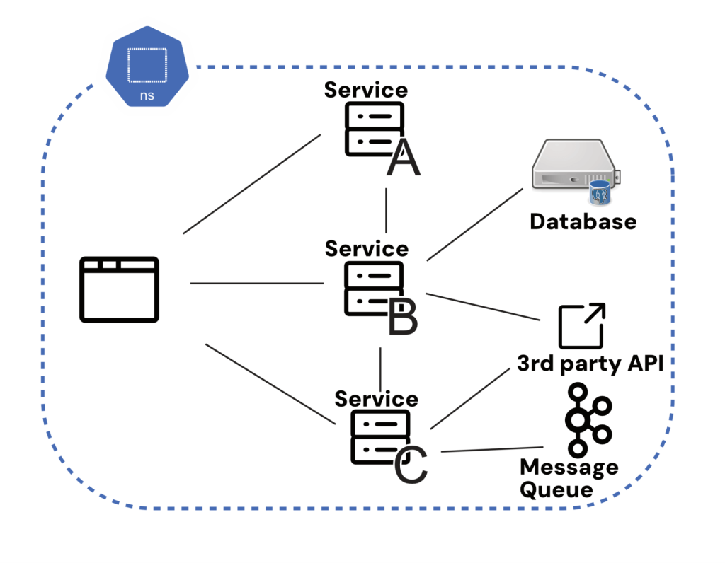 Slicing the Excessive Value of Testing Microservices – DZone – Uplaza