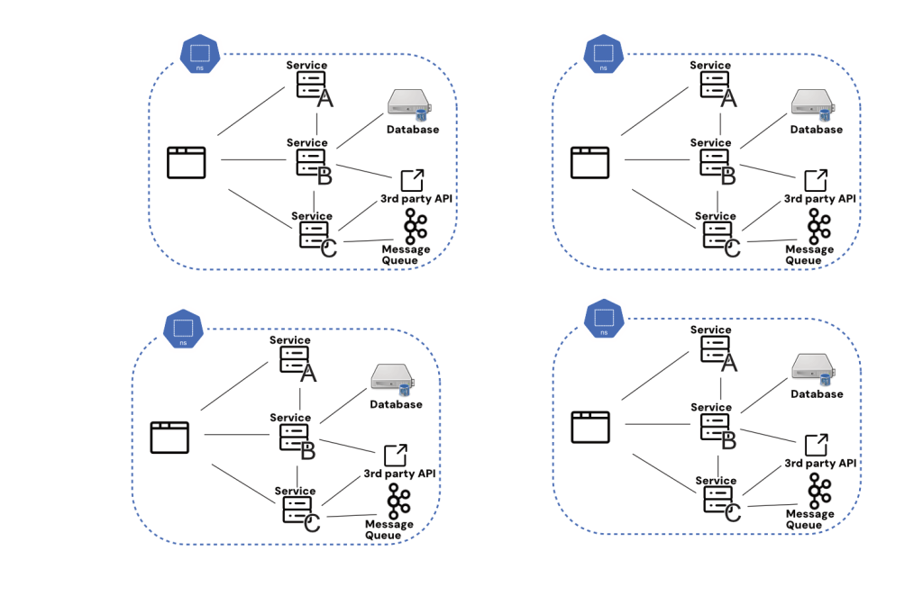 While namespacing seems like a clever solution to environment replication, it just borrows the same complexity and cost issues from replicating environments wholesale.