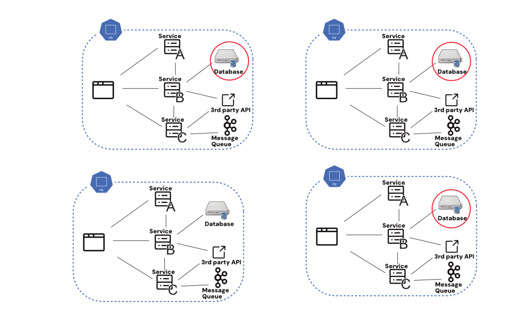 Who is making sure individual resources are synced?