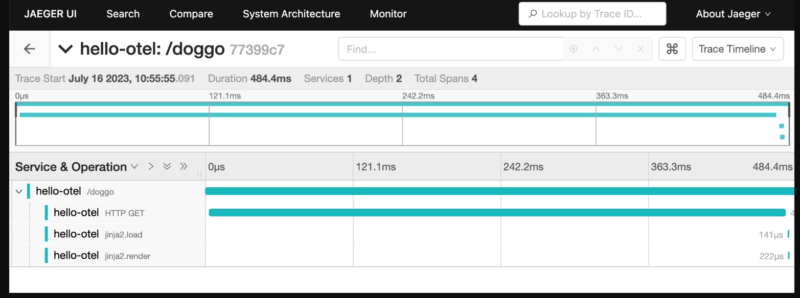 View showing what spans are taking up the most time relative to the overall request duration