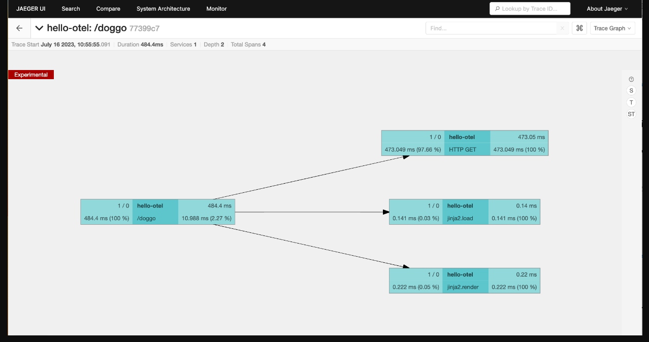 Trace graph