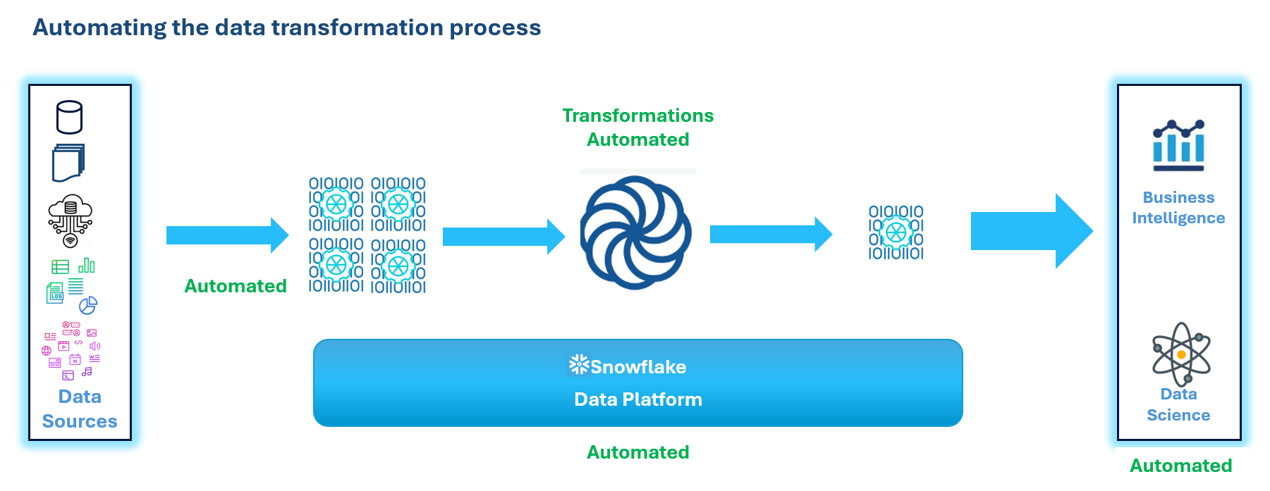 Journey to a Fashionable Information Platform Utilizing Coalesce – DZone – Uplaza