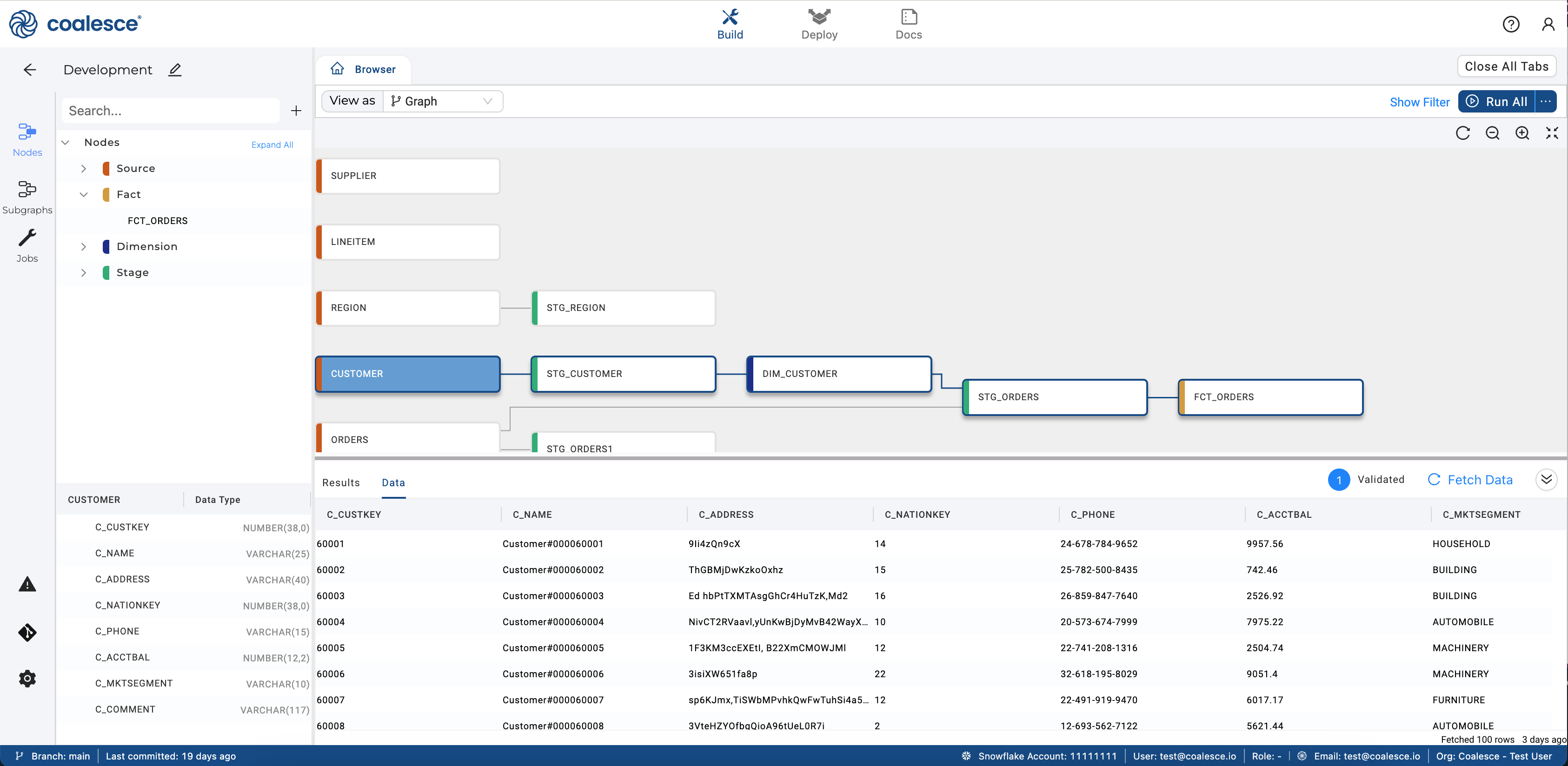 Directed Acyclic Graph with various types of nodes