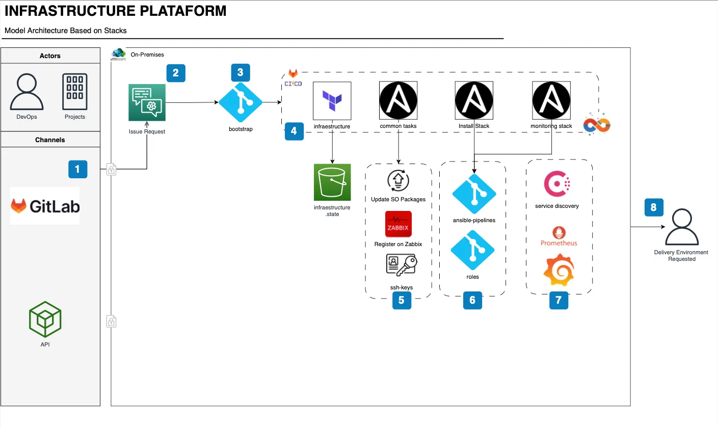 Implement IaC Platform: Terraform, Ansible, GitLab – DZone – Uplaza