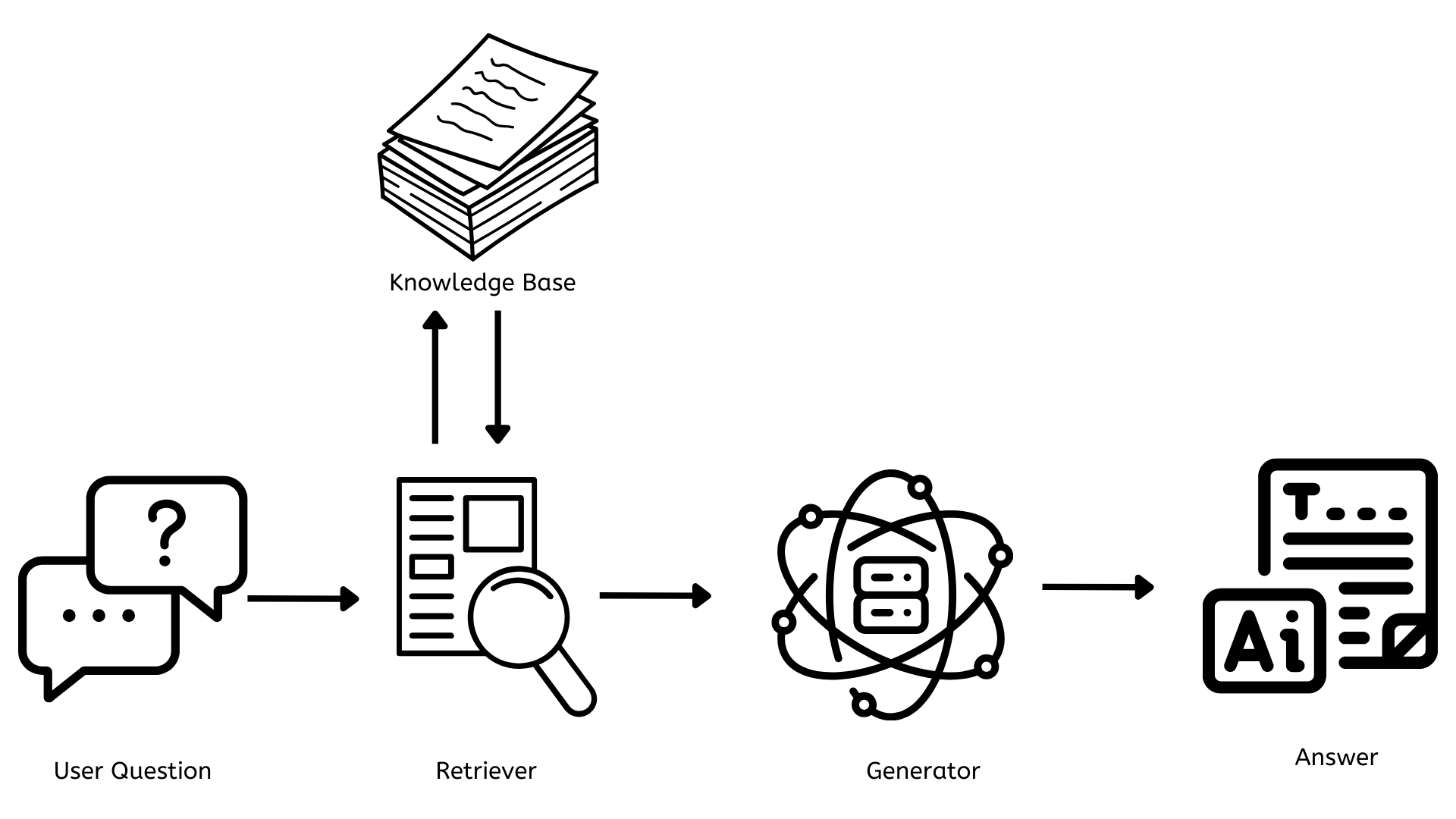 RAG: Enhancing AI-Language Fashions – DZone – Uplaza