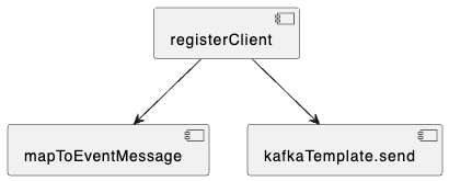 Improved version diagram