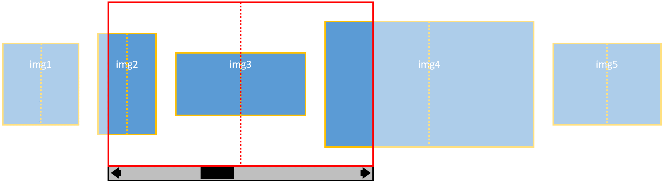 Snap positions and container