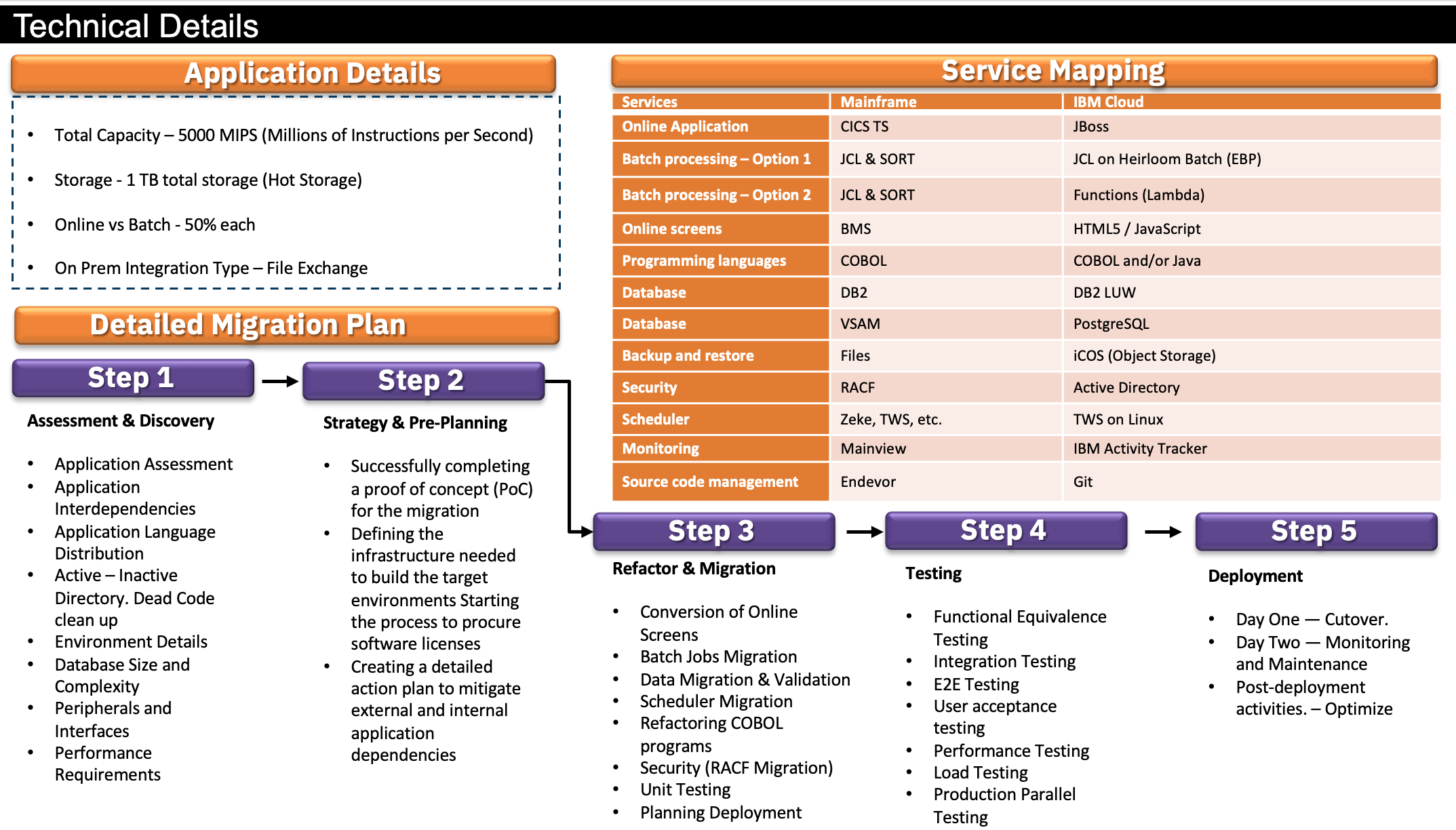 Mainframe Modernization: A Technical Blueprint – DZone – Uplaza