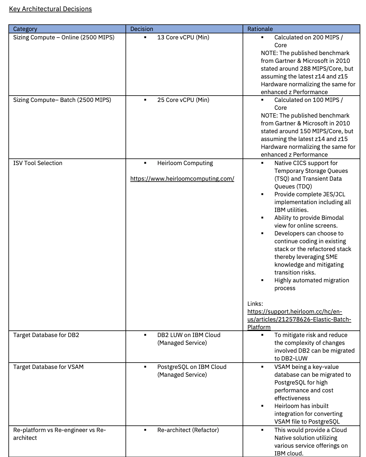 Key architectural decisions chart