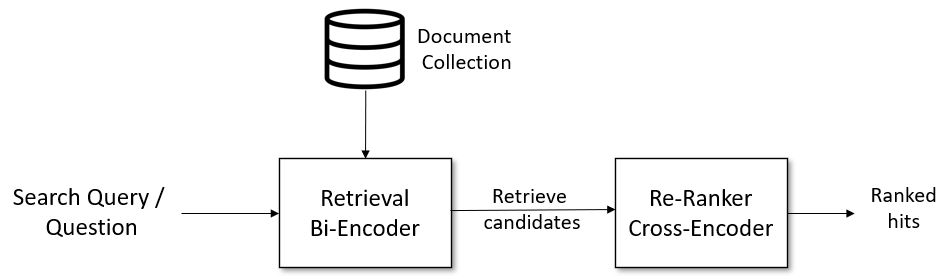 Hybrid search architecture