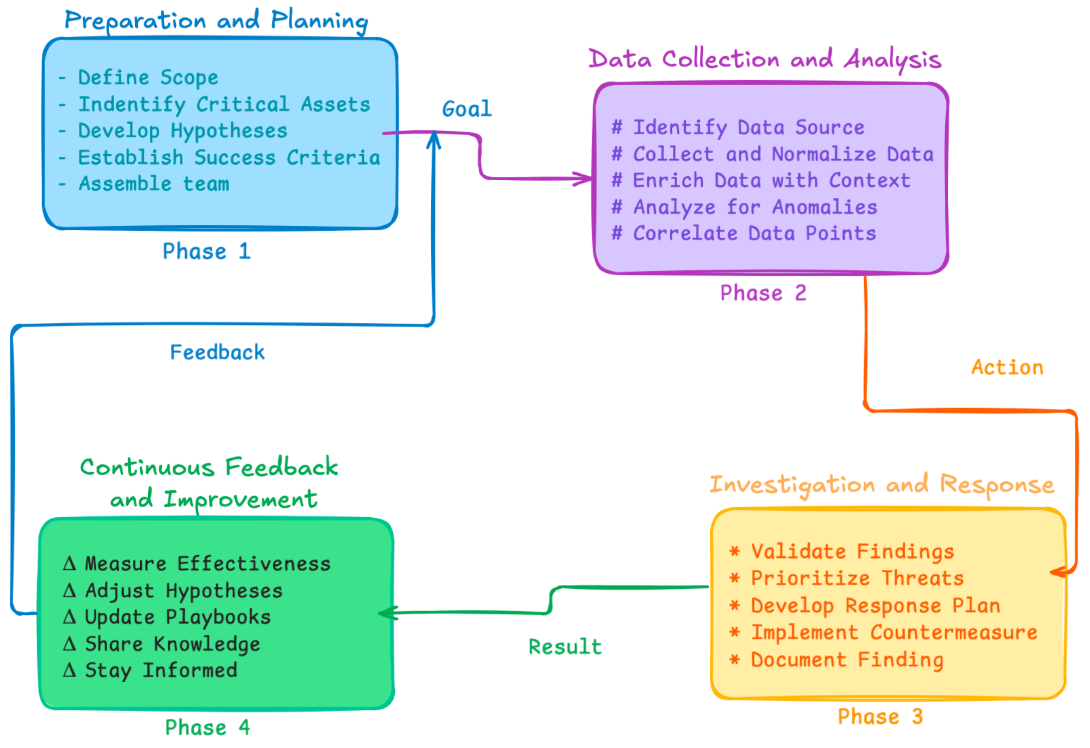 Superior Methods for Risk Looking – DZone – Uplaza