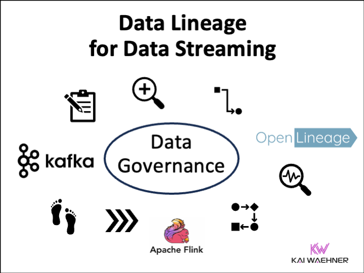 Open Requirements for Knowledge Lineage: OpenLineage – DZone – Uplaza