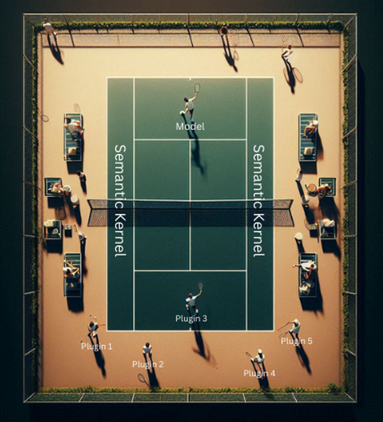 Tennis graphic depicting SK plugins/model