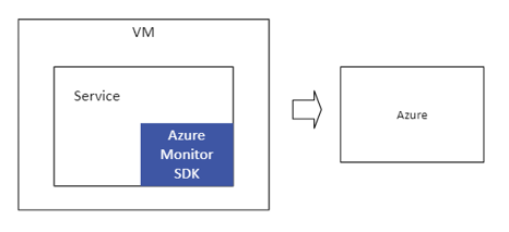 Simplify Multi-Cloud Observability: Open Supply – DZone – Uplaza