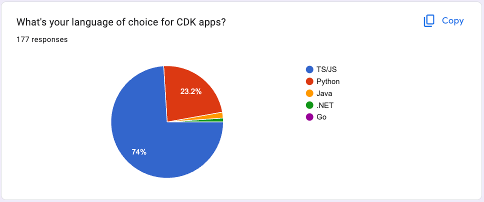 My Journey With AWS CDK and Java – DZone – Uplaza