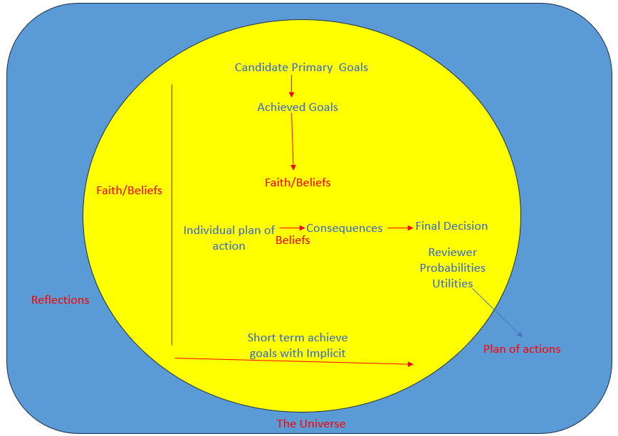 Human Introspection With Machine Intelligence – DZone – Uplaza