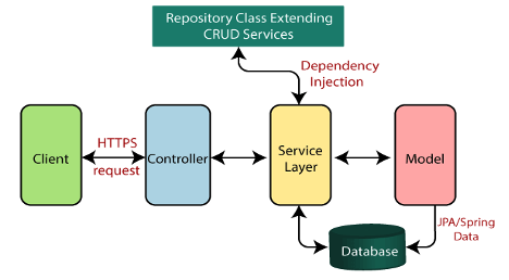 Intro: Distributed System Patterns in Spring Boot – DZone – Uplaza