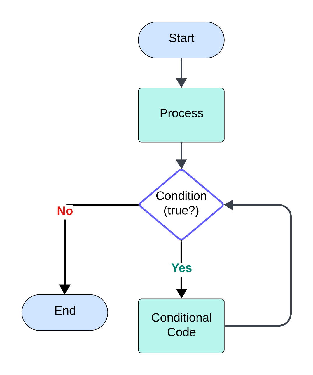 Frequent Errors: Self-Recursive Calls in MuleSoft – DZone – Uplaza