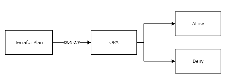 Dynamic analysis