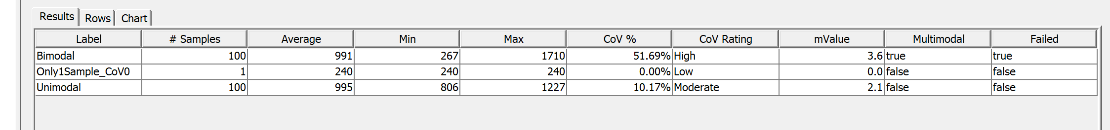 The plugin chooses the bin size that produces the highest mvalue and presents the results in a grid