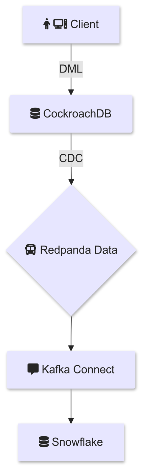 Architectural diagram