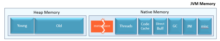 'java.lang.OutOfMemoryError: Metaspace'