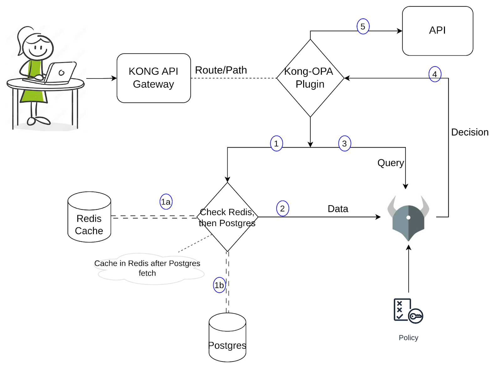 Architectural diagram