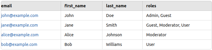 Sample test data