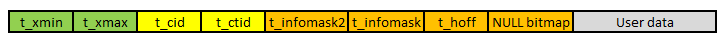 How tuples typically look