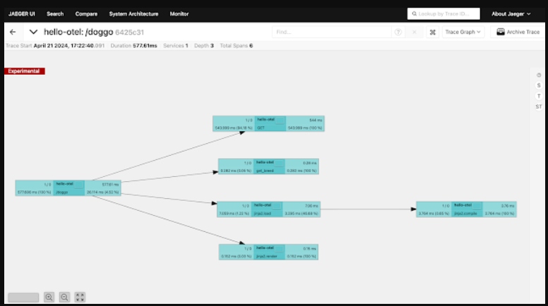 Click on the menu in the upper right corner and selecting Trace Graph