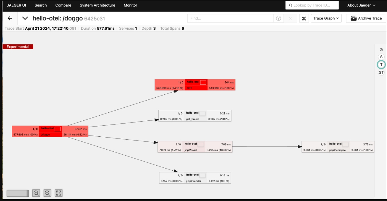 View a trace graph by time